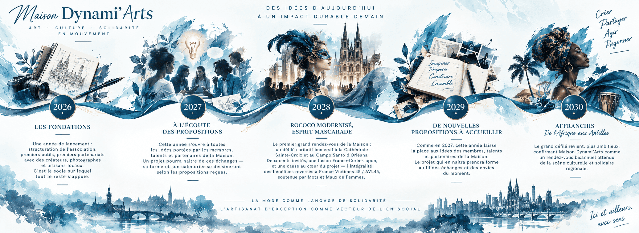 VISION PLURIANNUELLE 2026-2030 en image